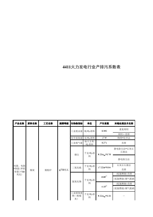 火力发电行业产排污系数表