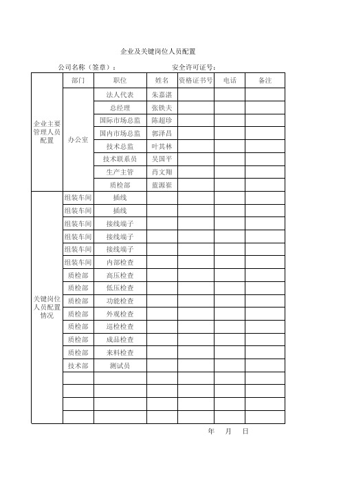 关键岗位人员配置表