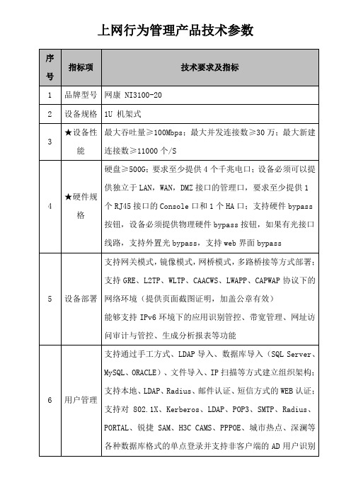 上网行为管理产品技术参数.doc