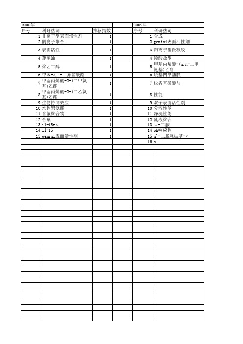 【江苏省自然科学基金】_临界浓度_期刊发文热词逐年推荐_20140816