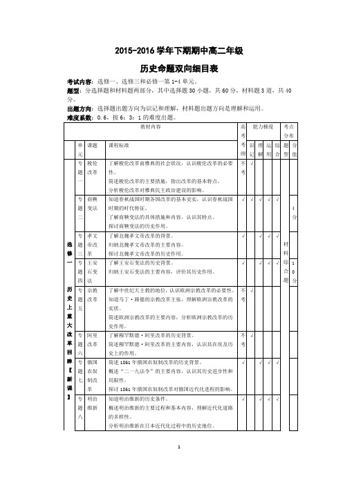 2015-2016学年下期期中高二历史命题双向细目表