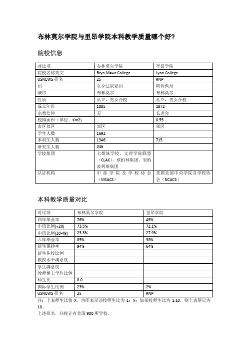 布林莫尔学院与里昂学院本科教学质量对比