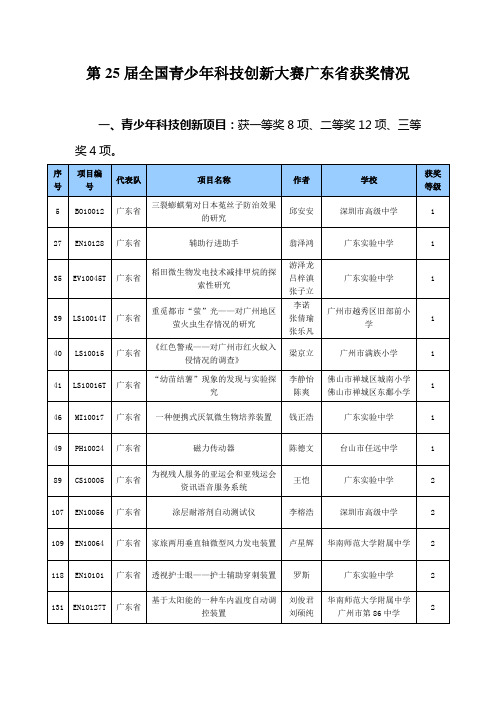 第25届全国青少年科技创新大赛广东获奖情况