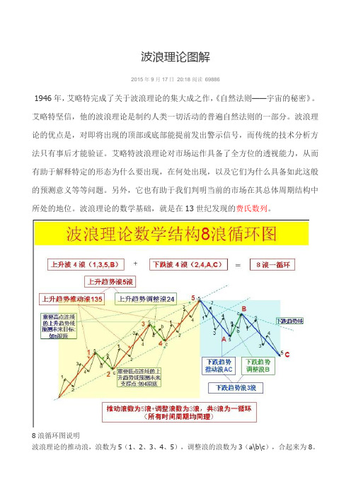 波浪理论图解