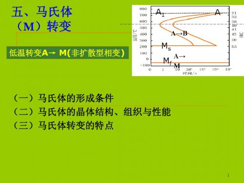 第九章-5 马氏体(M)转变-2