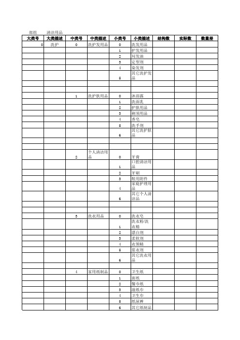 沃尔玛商品组织结构百货