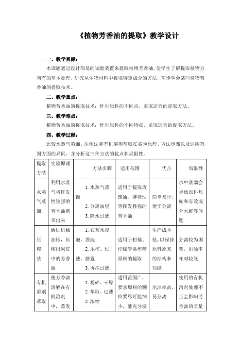 《植物芳香油的提取》设计5