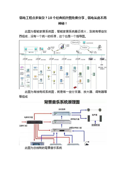 弱电工程点多复杂？10个经典拓扑图免费分享，弱电从此不再神秘！