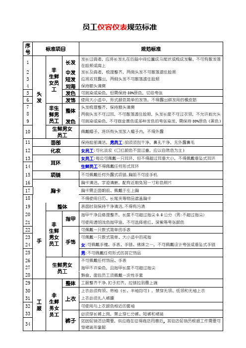 仪容仪表规范标准