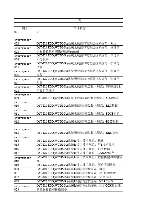 WCDMA中文协议list