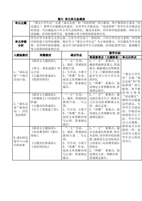 人教课标版六下第六单元新语文主题阅读单元备课用表