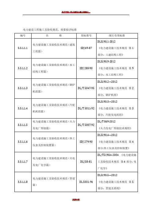 电力建设工程施工及验收规范