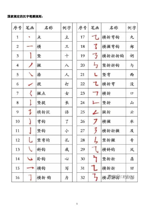 国家规定的汉字笔顺规则