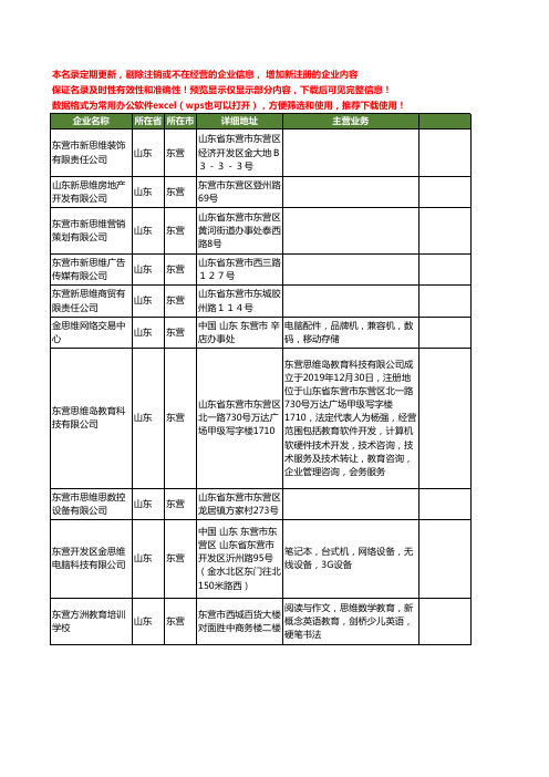 新版山东省东营思维工商企业公司商家名录名单联系方式大全10家