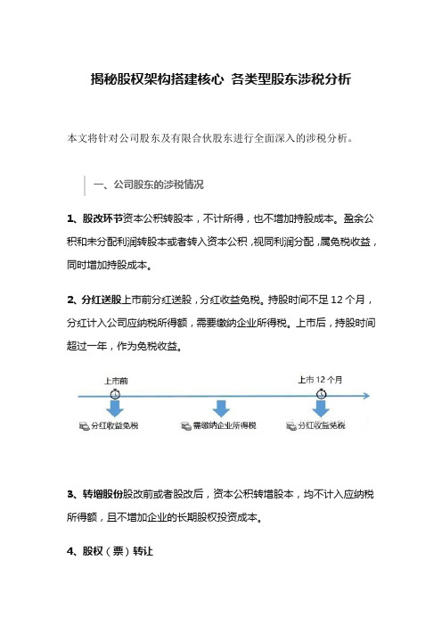 揭秘股权架构搭建核心 各类型股东涉税分析