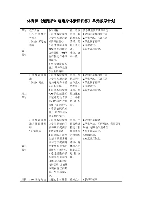 人教版体育与健康七年级全一册 第二章 体育课《起跑后加速跑身体素质训练》教案