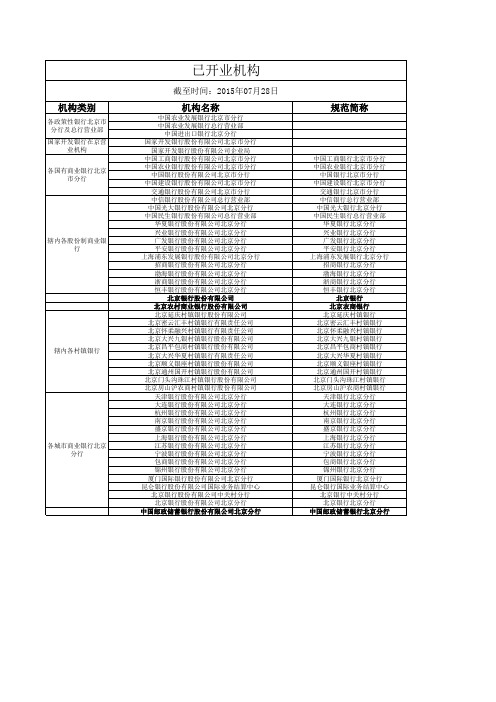 北京辖内银行业金融机构名录