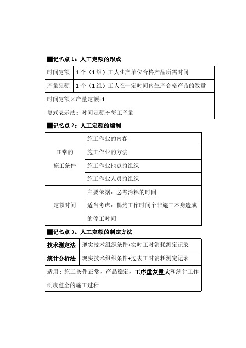 一级建造师2020年《工程经济》记忆点-人工定额