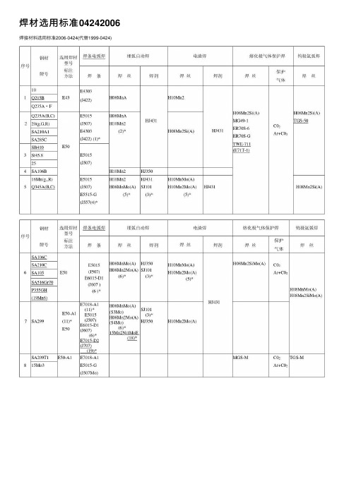 焊材选用标准04242006