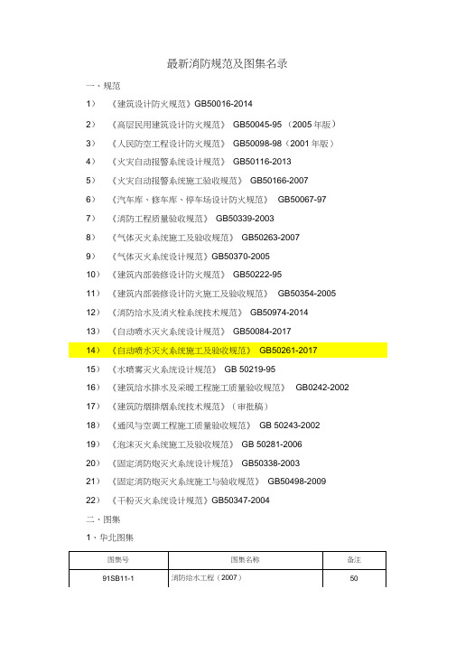 最新消防规范及图集名录