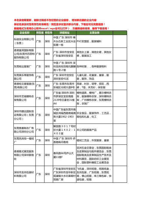 新版广东省东莞服装工商企业公司商家名录名单联系方式大全50家