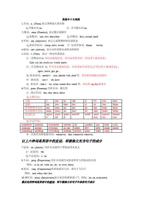 英语中十大词类