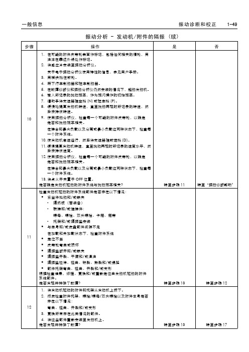 09款新君威维修手册04