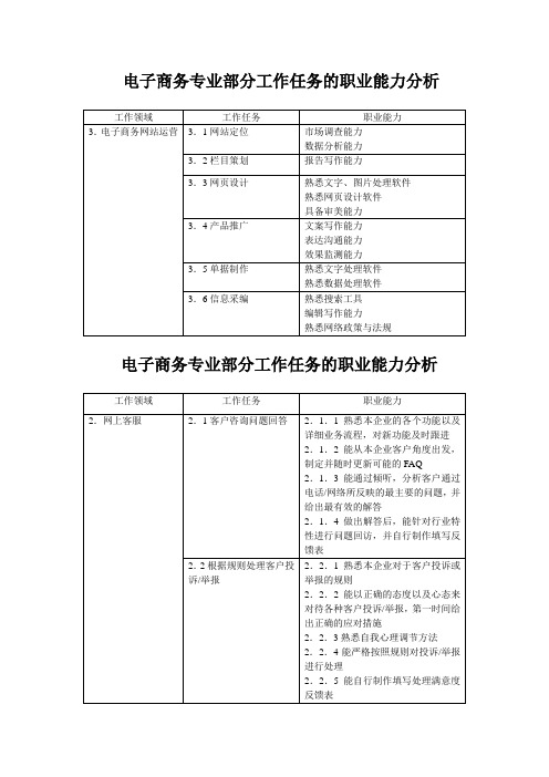 电子商务专业部分工作任务的职业能力分析