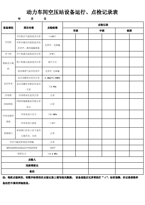 空压站设备运行、点检记录表