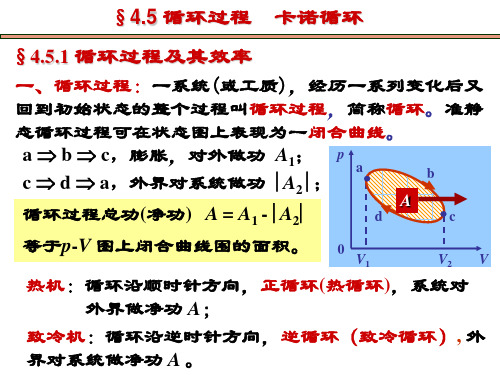 4.5循环过程卡诺循环讲解