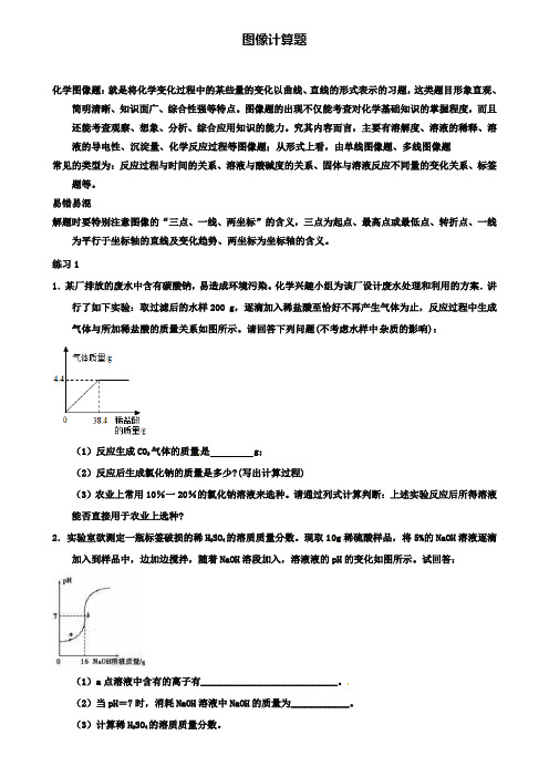 中考化学第二轮知识点复习 图像计算题