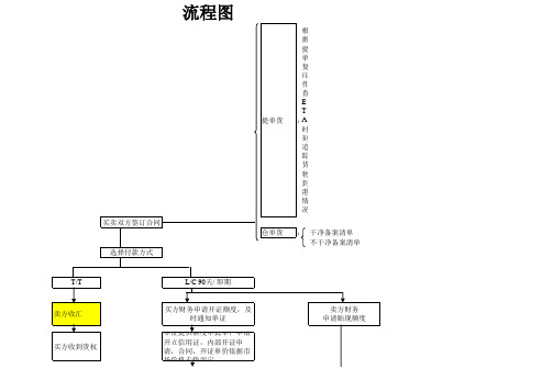 转口贸易流程图