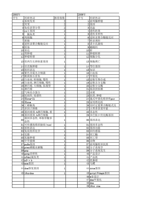 【浙江省自然科学基金】_基因特征_期刊发文热词逐年推荐_20140811