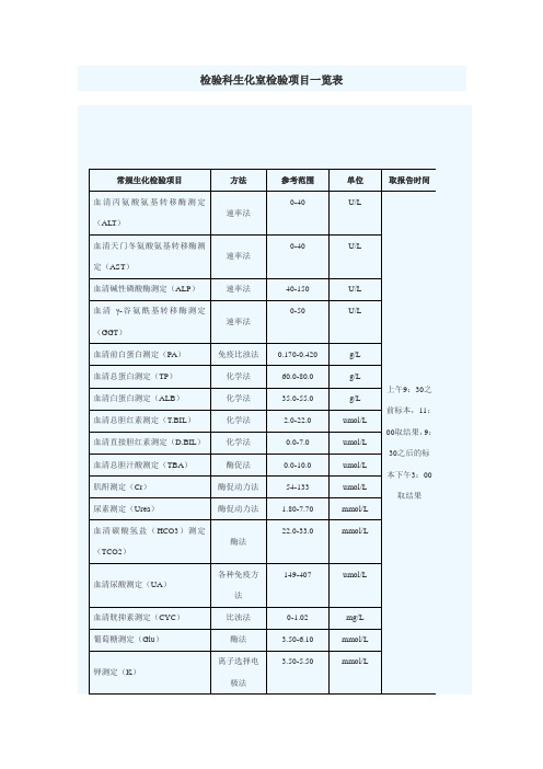 检验科检验项目及临床意义