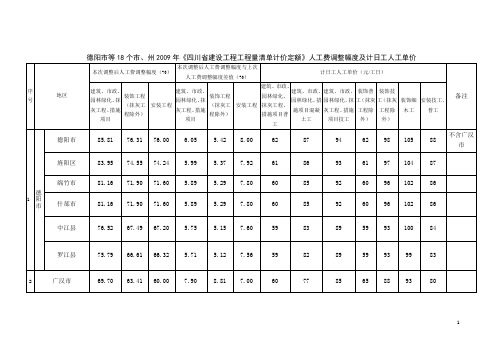 德阳市等18个市、州2009年《四川省建设工程工程量清单计价定额》人工费调整幅度及计日工人工单价201305