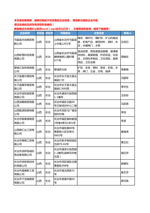 2020新版山西省长治阀门工商企业公司名录名单黄页联系方式大全111家