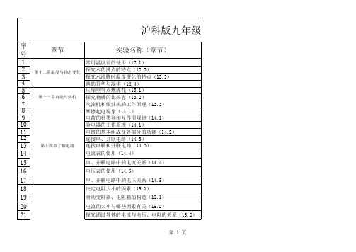 最新沪科版九年级物理演示分组实验目录分类及仪器