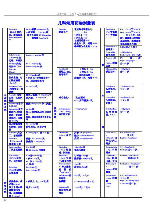 儿科常用药物剂量打印版