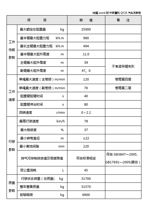 (完整word版)中联重科QY25汽车吊参数