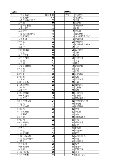 【国家自然科学基金】_存在_基金支持热词逐年推荐_【万方软件创新助手】_20140803