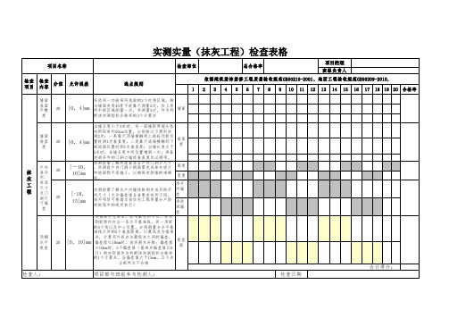 附表5：实测实量(抹灰工程)检查评分表