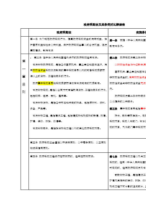 政府采购法及其条例对照解读表