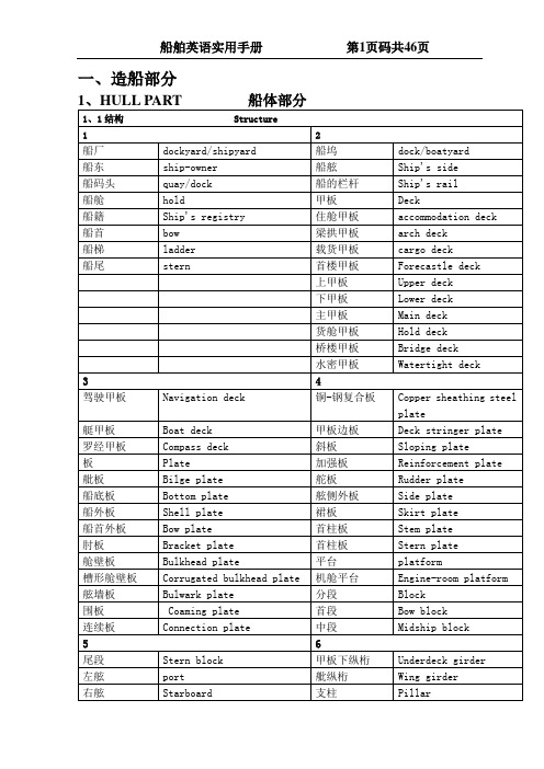 船舶英语手册