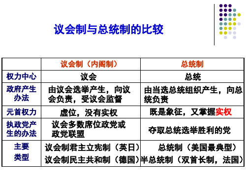 1-3国家结构形式