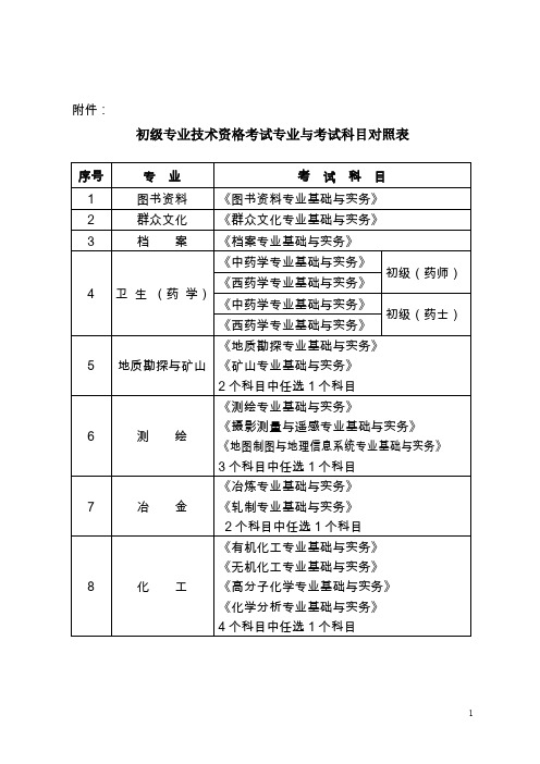 初级专业技术资格考试专业与考试科目对照表doc-fesc.doc