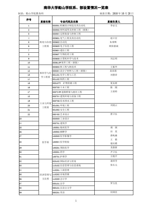 学生所属系部一览表