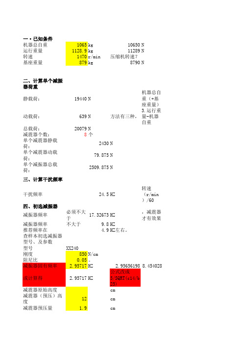 选型·减震器