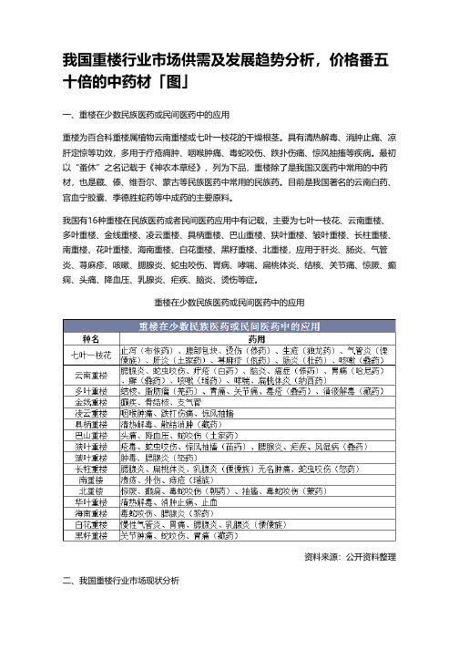 我国重楼行业市场供需及发展趋势分析,价格番五十倍的中药材「图」