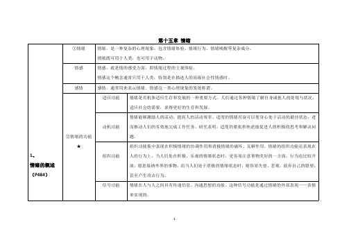 黄庭希版《心理学导论》第十五章知识点总结