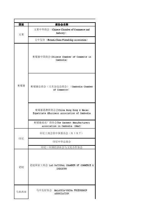 东盟商会汇总